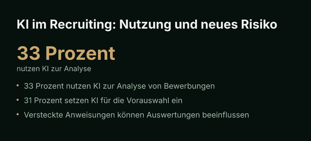 KI im Recruiting: Nutzung und neues Risiko